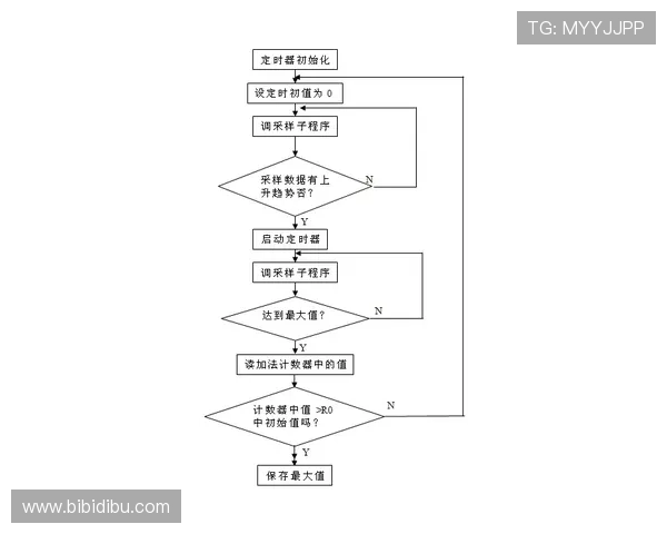 凯发电游官网登录：登录流程详细说明及常见错误解决方案